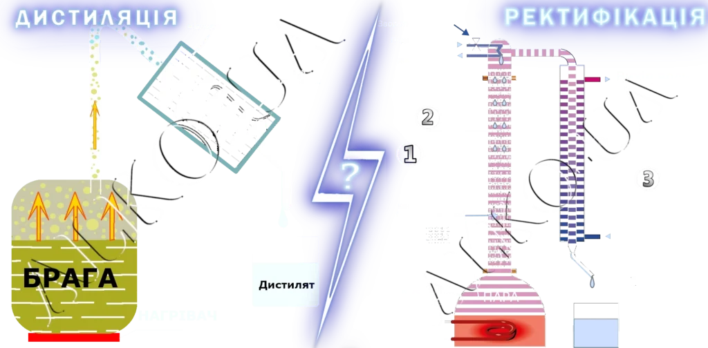 Distillyatsiya ili rektifikatsiya. Kakoy sposob luchshe dlya polucheniya spirta 1