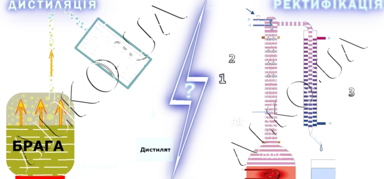 Дистиляція чи ректифікація. Який спосіб найкращий для отримання спирту? Дистиляція чи ректифікація. Який спосіб краще для отримання спирту