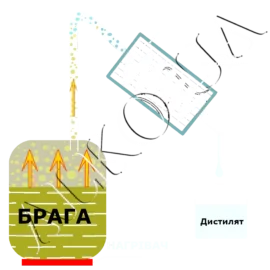 Получение спирта способом дистилляции