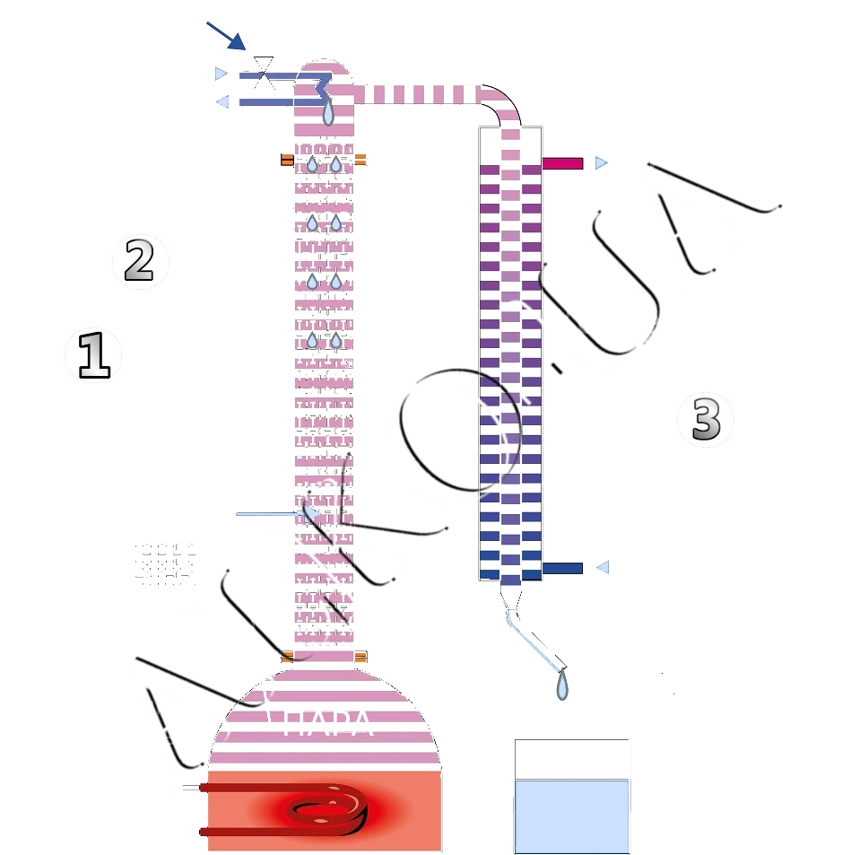 Получение спирта способом ректификации. Технологические инновации. Преимущества. 5 sxema raboty rektifikacionnoj kolonny 3